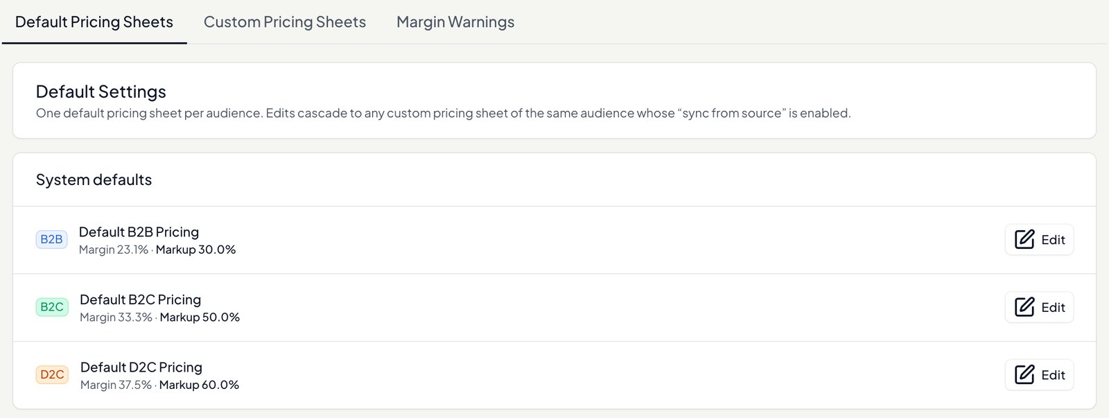 Brandfora’s pricing sheets: default B2B, B2C and D2C pricing, each with its margin and markup